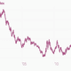 Image for article titled Brazilian rains and greenback gains will ease your coffee pains